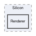 include/Silicon/Renderer